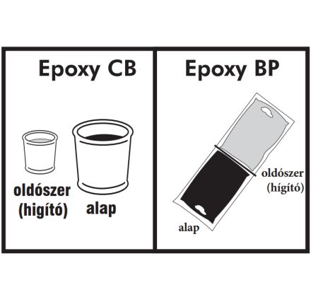 CANUSA Epoxy alapozó készlet (E Primer)